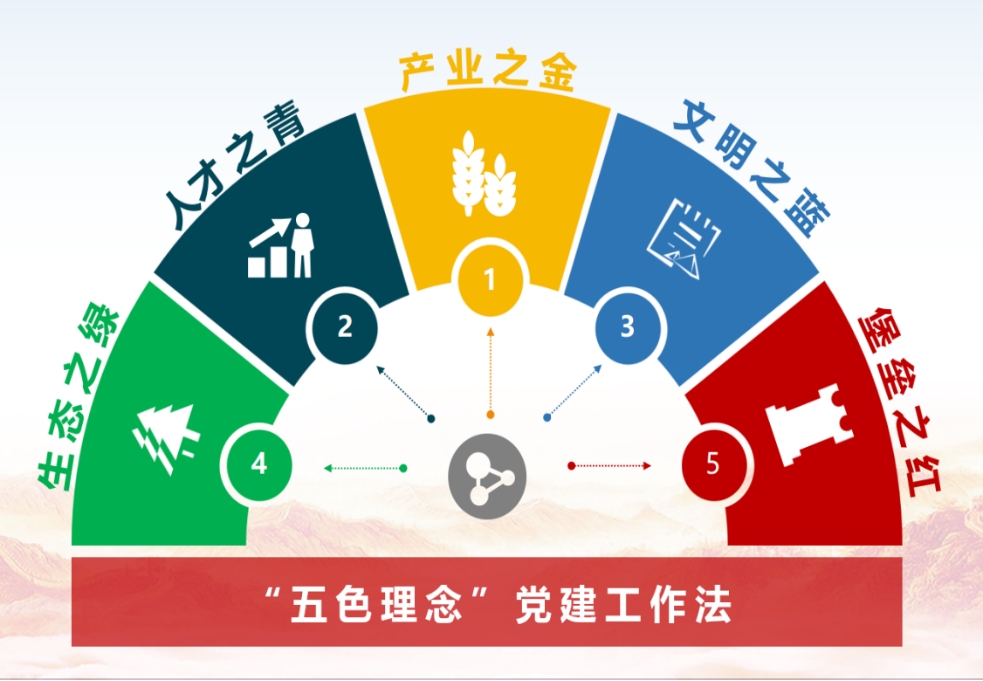 宜兴张渚镇：“五色”党建赋能乡村振兴